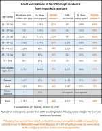 Oct 12 - Vaccinations-table