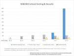 Oct 13 - NSBORO Testing and Results