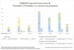 Oct 15 - New cases in NSBORO schools by week