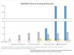 Oct 20 - Test & Stay in NSBORO schools