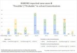 Oct 25 - New cases in NSBORO schools by week