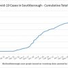 Oct 4 - Cumulative total Covid in Southborough