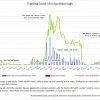 Oct 4 - tracking Covid in Southborough