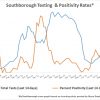 Sept 25 - Southborough Testing and Positivity Rates