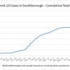 Nov 15 - Cumulative total Covid in Southborough
