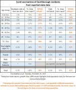 Nov 16 - Vaccinations-table