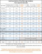 Nov 9 - Vaccinations-table