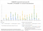 Dec 17 - New cases in NSBORO schools by week