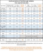 Nov 30 - Vaccinations-table