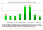 Dec 28 - Residents vaccinated by age