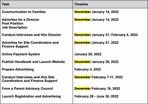 Extended Day changes - Implementation Timeline