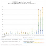 Jan 10 - New cases in NSBORO schools by week