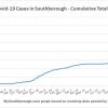 Jan 12 - Cumulative total Covid in Southborough