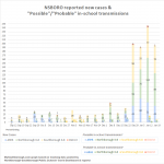 Jan 19 - New cases in NSBORO schools by week