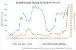 Jan 20 - Southborough Testing and Positivity Rates