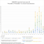 Jan 25 - New cases in NSBORO schools by week
