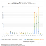 Jan 26 - New cases in NSBORO schools by week