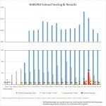 Jan 26 - Test & Stay in NSBORO schools
