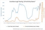 Jan 27 - Southborough Testing and Positivity Rates