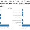 MTC survey results Policing priorities