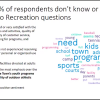 MTC survey results slide Satisfaction with Recreation Services
