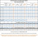 Feb 1 - Vaccinations-table