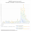 Feb 16 - New cases in NSBORO schools by week