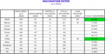 Vax rates in NSBORO schools as of Feb 9