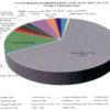 ARHS Budget pie chart