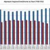 ARHS Enrollment ratios graph