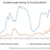 Feb 24 - Southborough Testing and Positivity Rates