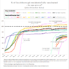 March 1 - Fully Vaxxed and Booster progress by age group