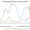 March 10 - Southborough Testing and Positivity Rates