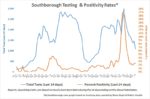 March 19 - Southborough Testing and Positivity Rates