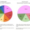 March 21 - Covid by ages in Southborough