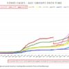 March 21 - Covid by ages in Southborough over time