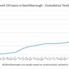 March 21 - Cumulative total Covid in Southborough