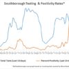 March 3 - Southborough Testing and Positivity Rates