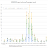 March 30 - New cases in NSBORO schools by week