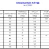 NSBORO student vaccination rates as of March 9 22