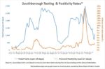 April 2 - Southborough Testing and Positivity Rates