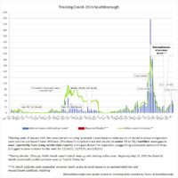 April 25 - tracking Covid in Southborough