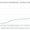 April 4 - Cumulative total Covid in Southborough