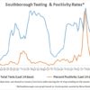 April 9 - Southborough Testing and Positivity Rates
