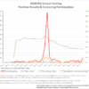 April 27 - Testing in NSBORO schools