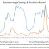 April 30 - Southborough Testing and Positivity Rates