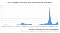 May 16 - Confirmed per Day in Southborough over 14 days