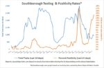 May 21 - Southborough Testing and Positivity Rates