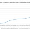May 23 - Cumulative total Covid in Southborough