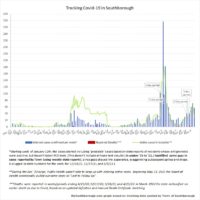 May 23 - tracking Covid in Southborough